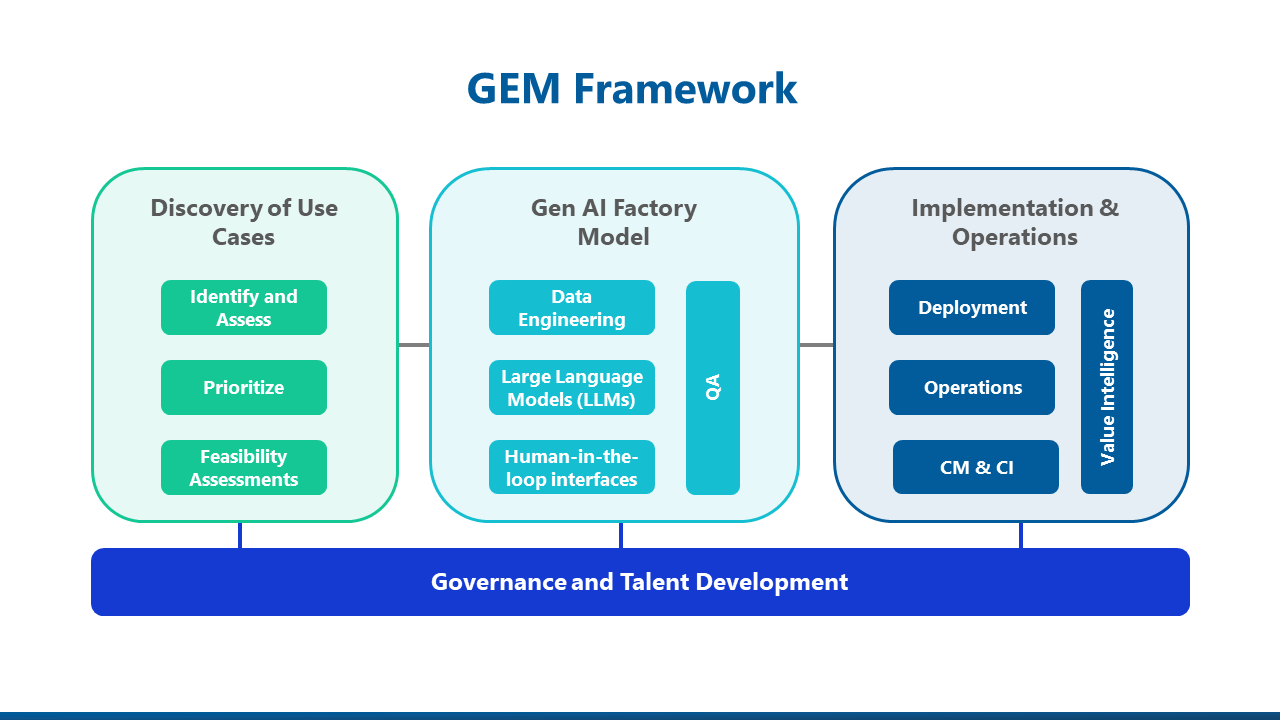 gem-framework[1]