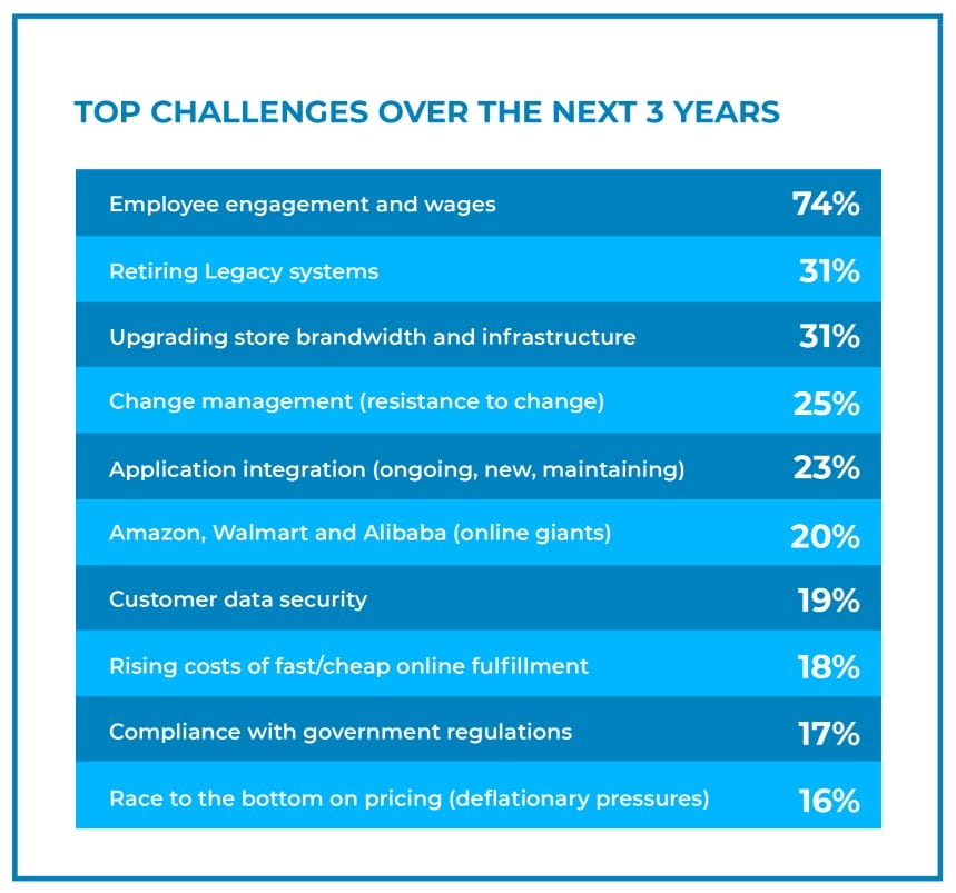 omnichannel challenges