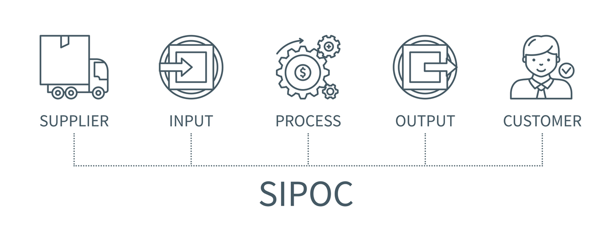 sipoc-diagram-business-process-optimization